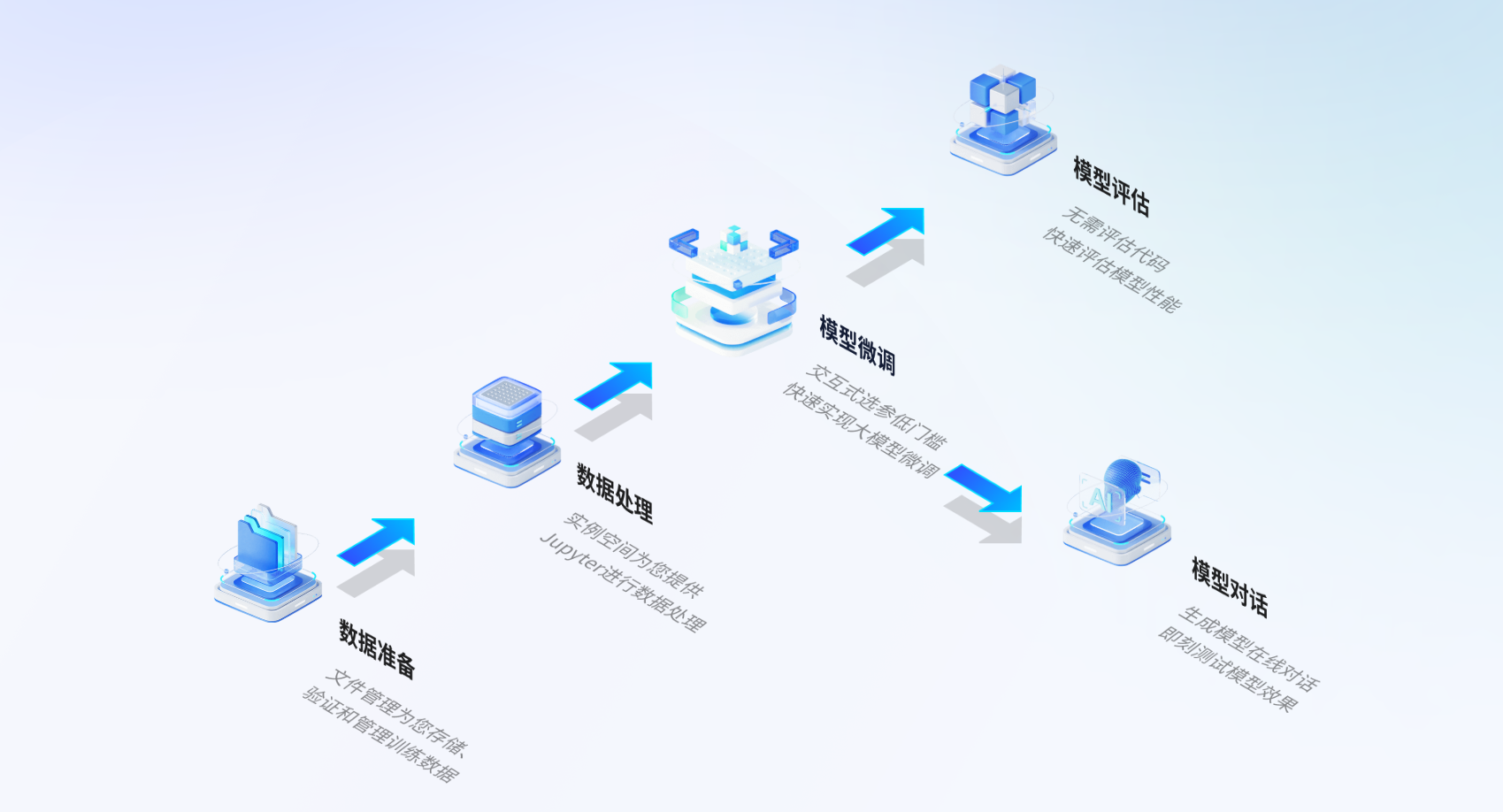 控制台